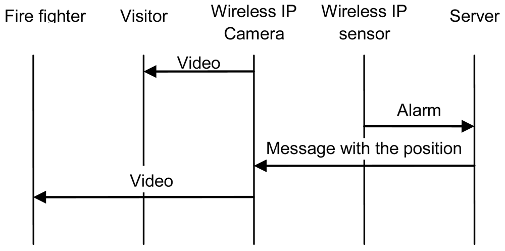 Sensors 09 08722f9