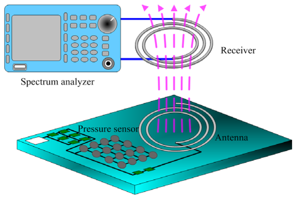 Sensors 09 08748f14 1024