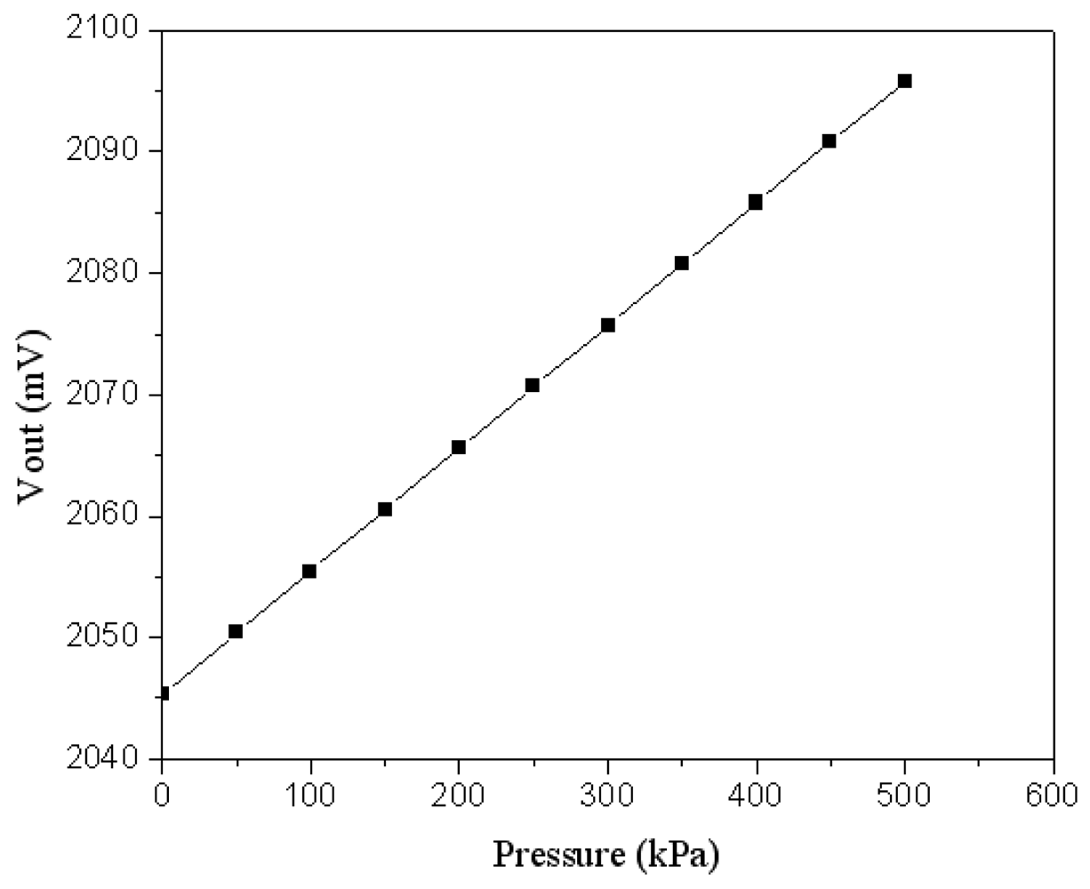 Sensors 09 08748f8