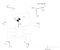 Sensors 09 08761f1 200