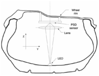 Sensors 09 08761f2 200