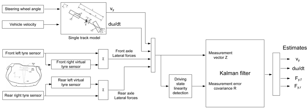 Sensors 09 08761f6