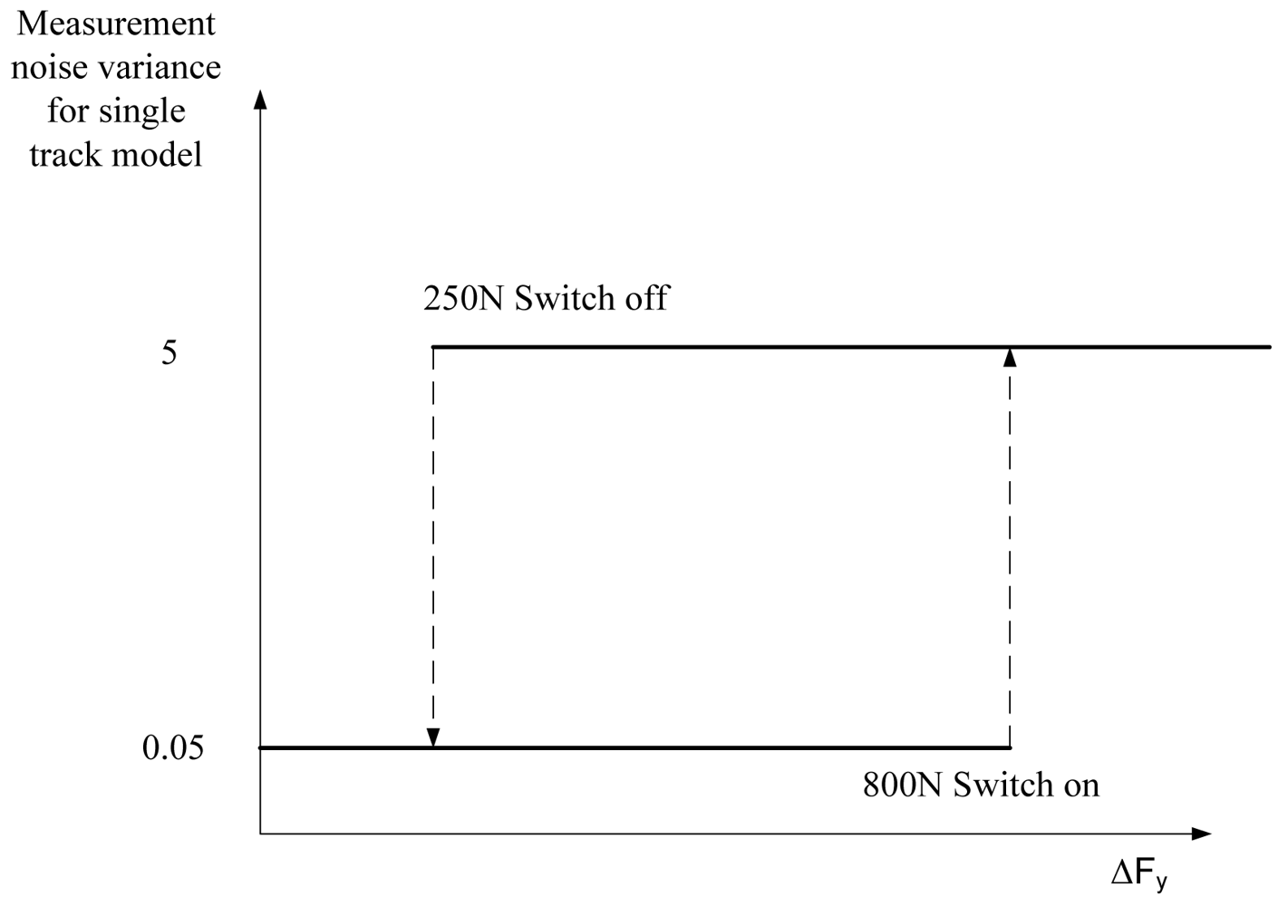 Sensors 09 08761f7