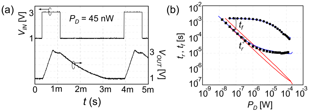 Sensors 09 08831f10