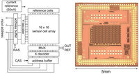 Sensors 09 08831f11 200