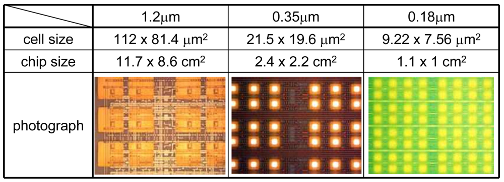 Sensors 09 08831f12 1024