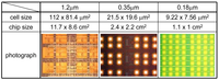 Sensors 09 08831f12 200