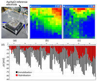 Sensors 09 08831f19 200