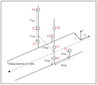 Sensors 09 08852f1 200