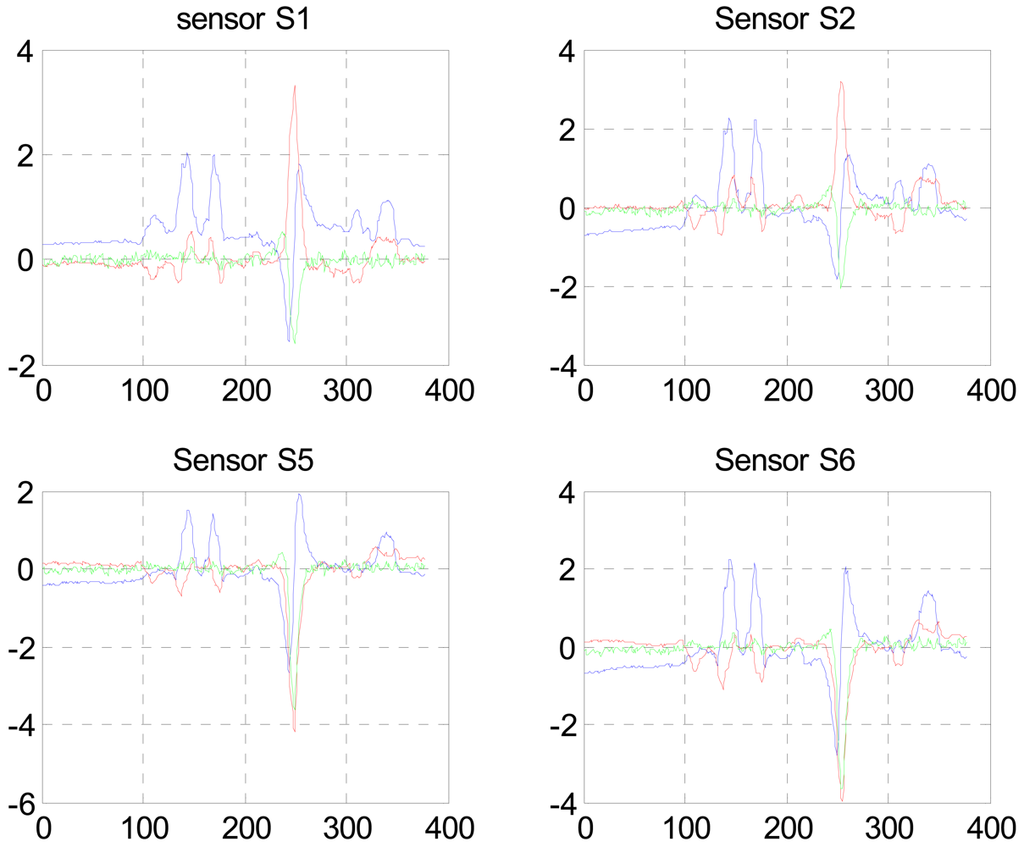 Sensors 09 08852f2 1024