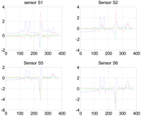Sensors 09 08852f2 200