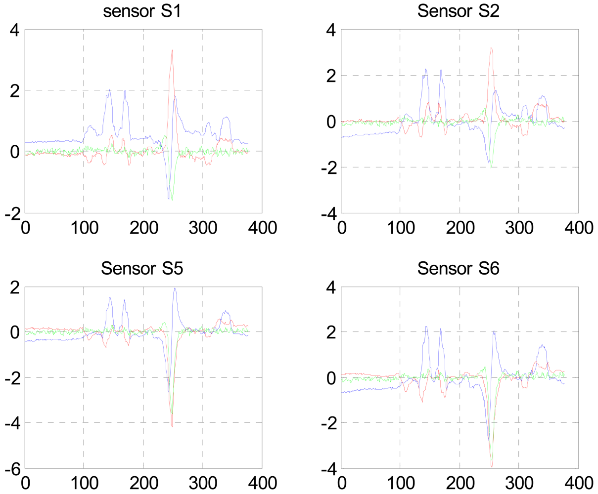 Sensors 09 08852f2