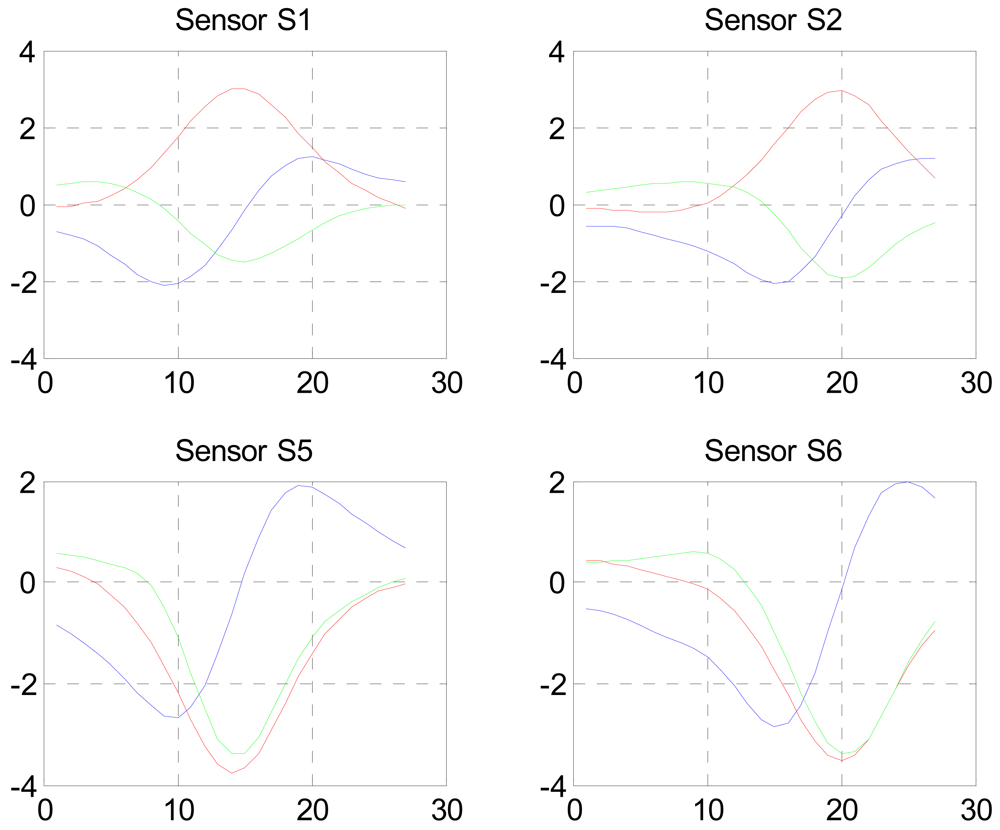 Sensors 09 08852f3 1024