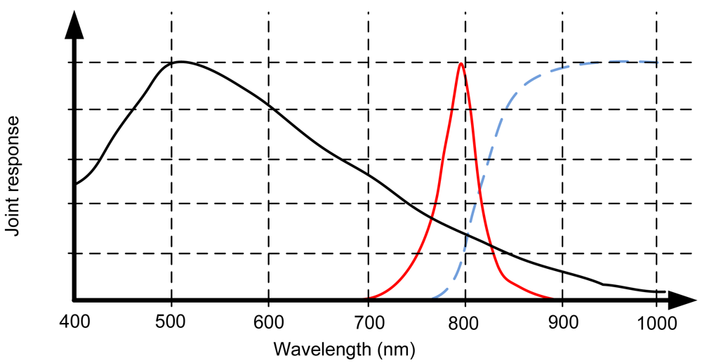 Sensors 09 08924f10 1024