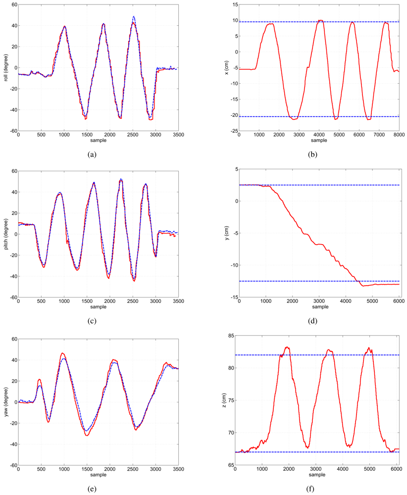Sensors 09 08924f12