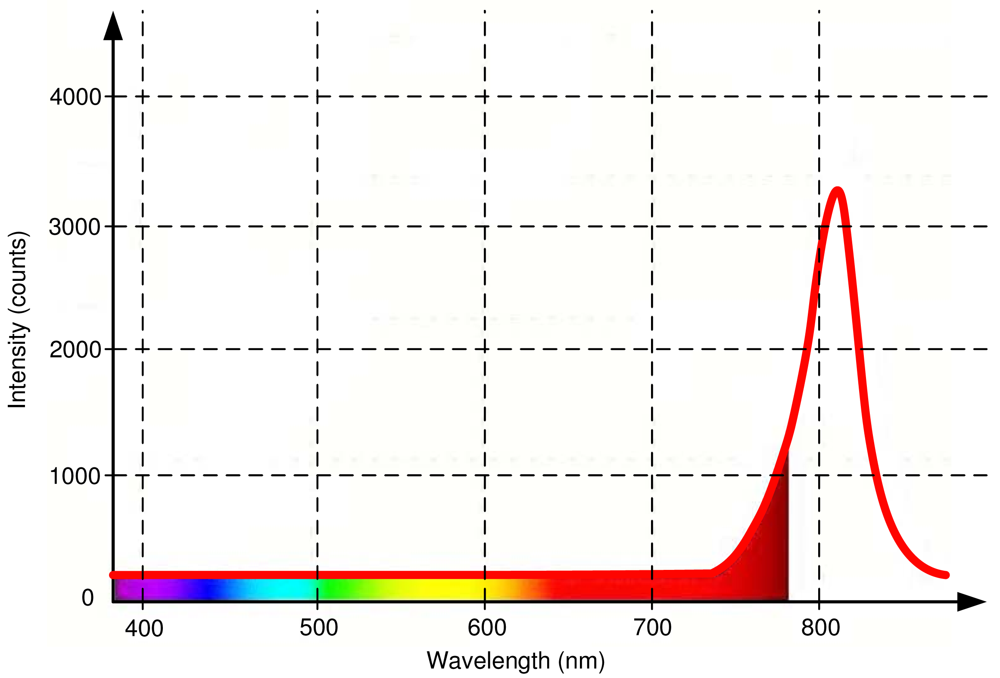 Sensors 09 08924f6 1024