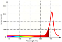 Sensors 09 08924f6 200