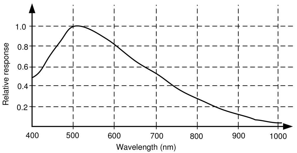 Sensors 09 08924f8 1024