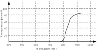 Sensors 09 08924f9 200