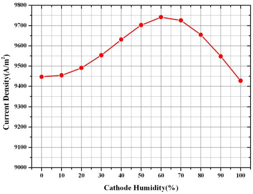 Sensors 09 09104f16 1024
