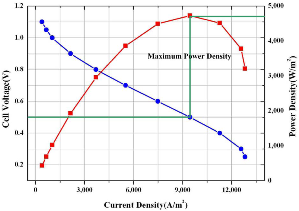 Sensors 09 09104f5