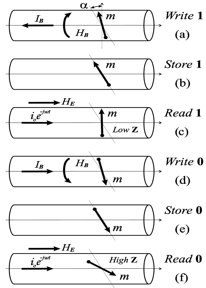Sensors 09 09216f12