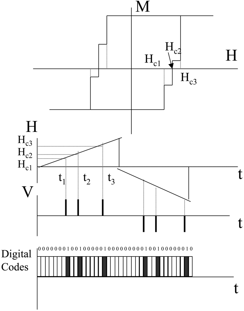 Sensors 09 09216f13 1024