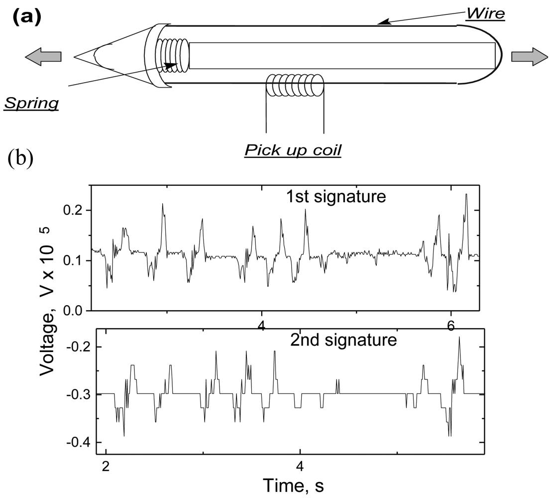 Sensors 09 09216f15