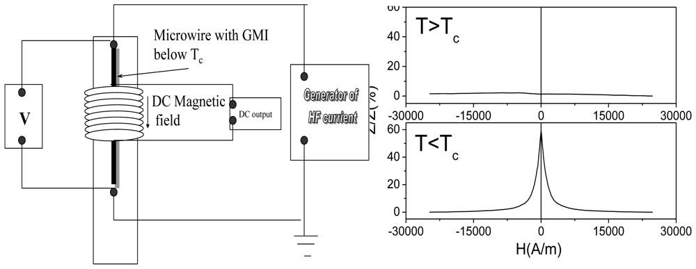 Sensors 09 09216f17 1024