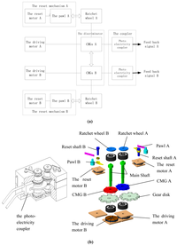 Sensors 09 09300f20 200