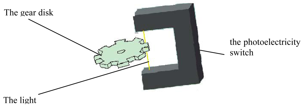 Sensors 09 09300f21 1024