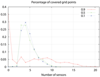 Sensors 09 09493f12 200