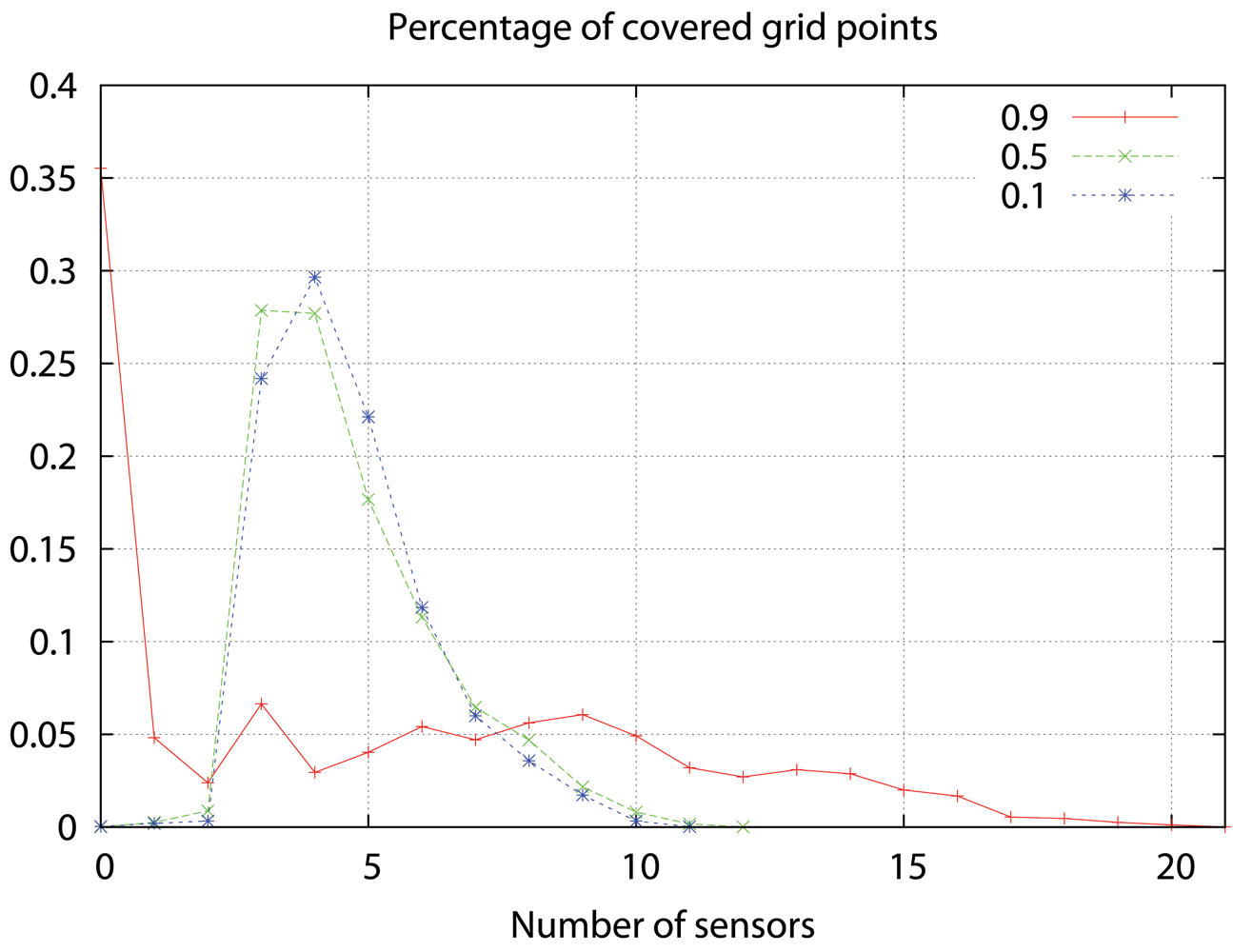 Sensors 09 09493f12