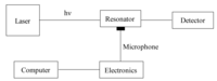 Sensors 09 09616f1 200