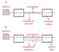 Sensors 09 09616f2 200