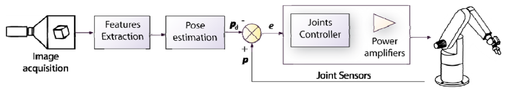 Sensors 09 09689f1 1024