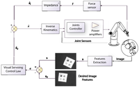 Sensors 09 09689f11 200