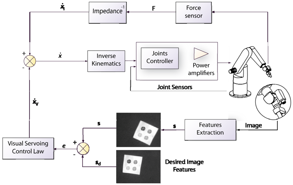 Sensors 09 09689f11
