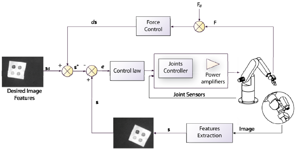 Sensors 09 09689f12
