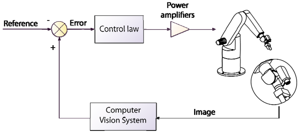 Sensors 09 09689f3