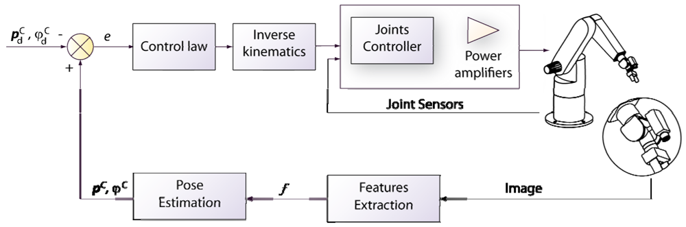 Sensors 09 09689f4 1024
