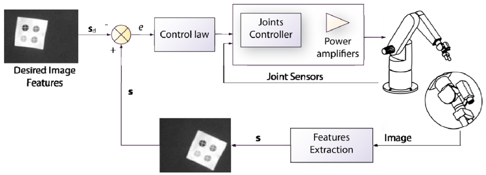 Sensors 09 09689f6 1024