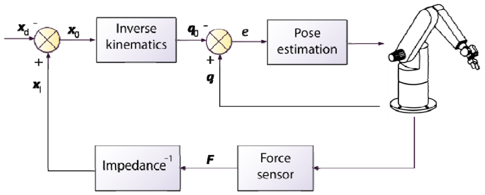 Sensors 09 09689f8 1024
