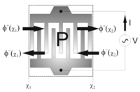 Sensors 09 09945f1 200