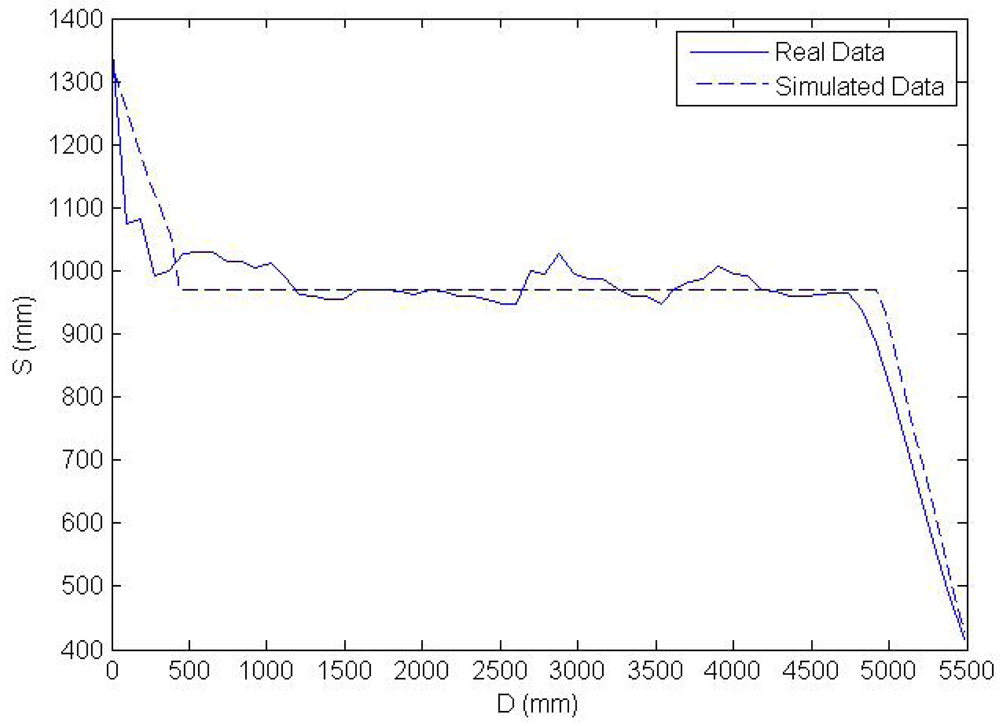 Sensors 09 10023f10