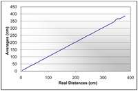 Sensors 09 10023f4 200