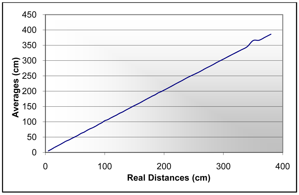 Sensors 09 10023f4
