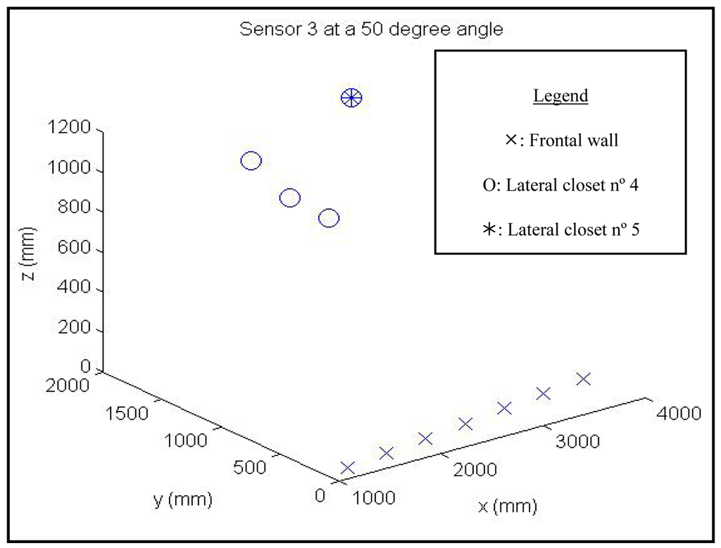 Sensors 09 10023f5 1024