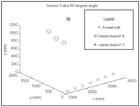 Sensors 09 10023f5 200