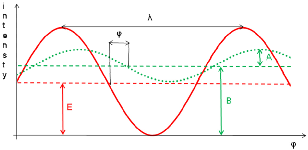 Sensors 09 10080f1 1024